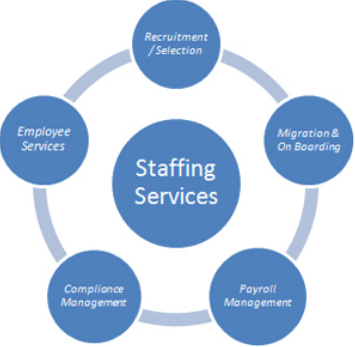 staffing-service